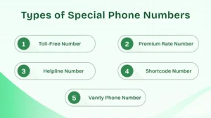 Types of Special Phone Numbers.