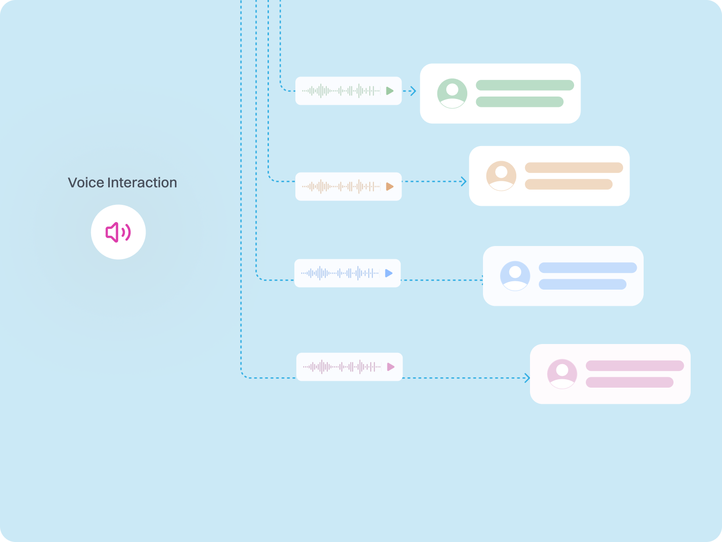 What is IVR?