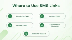Places to use SMS links