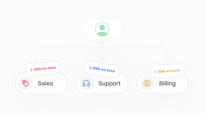 Agent Groups
