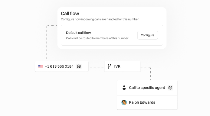 Call Forwarding