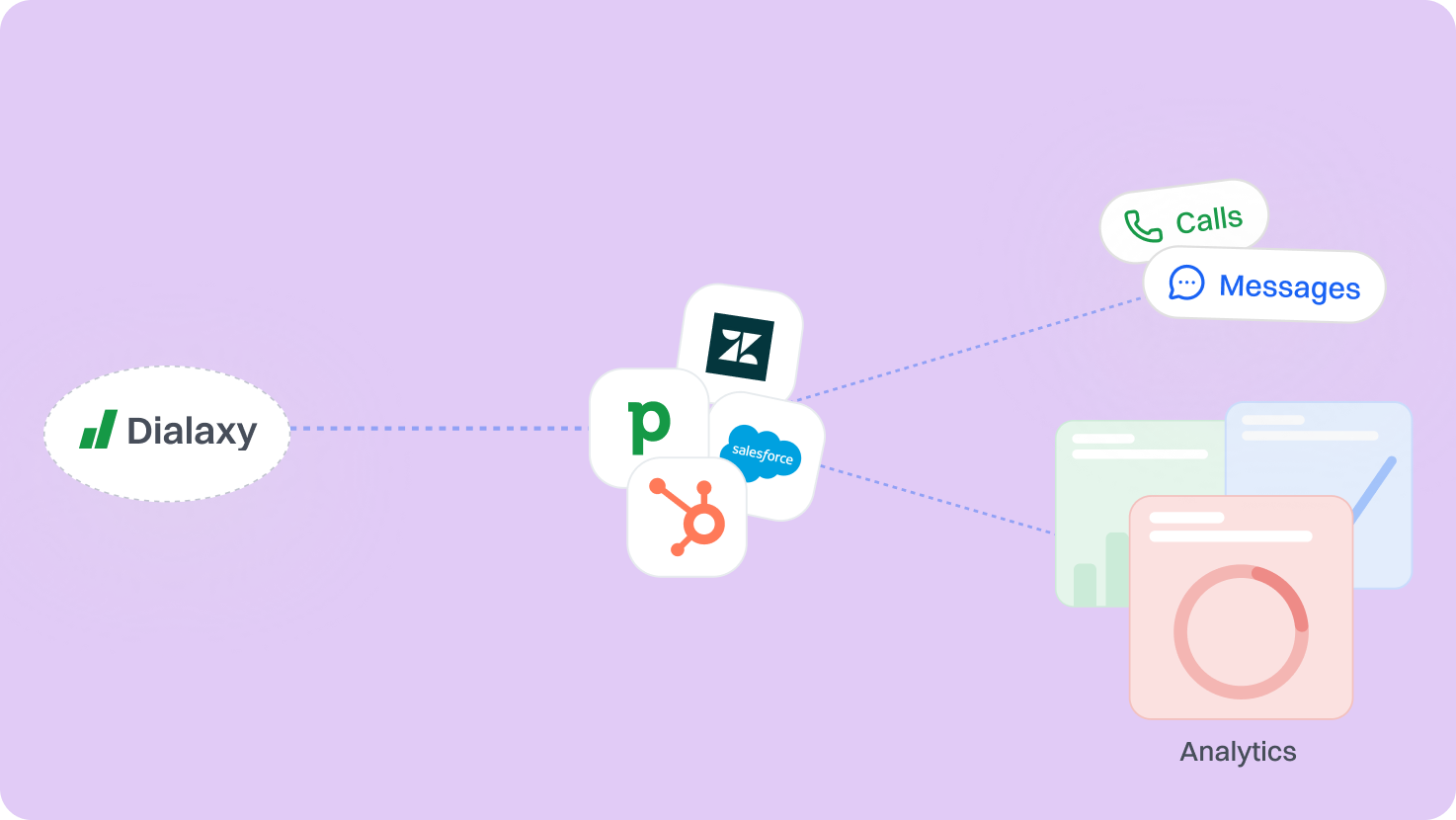 Call Monitoring and Quality Assurance
