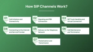 Ways how SIP channels work.