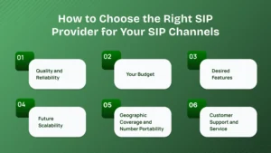 Things to keep in mind while choosing the right sip provider for your sip channels.