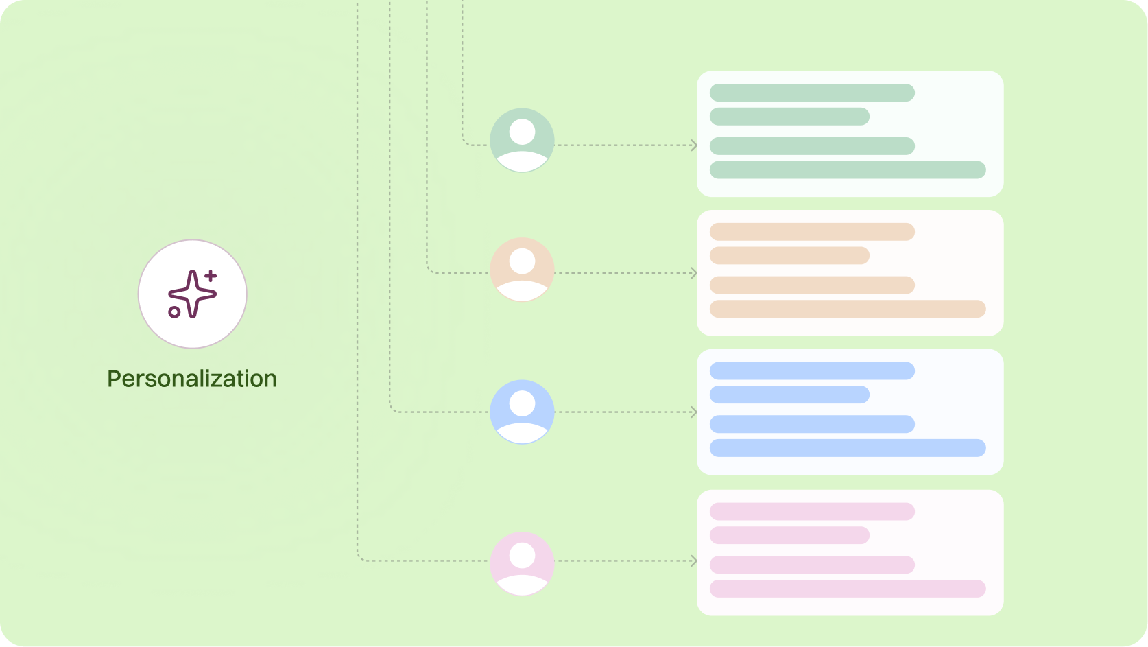 Personalization