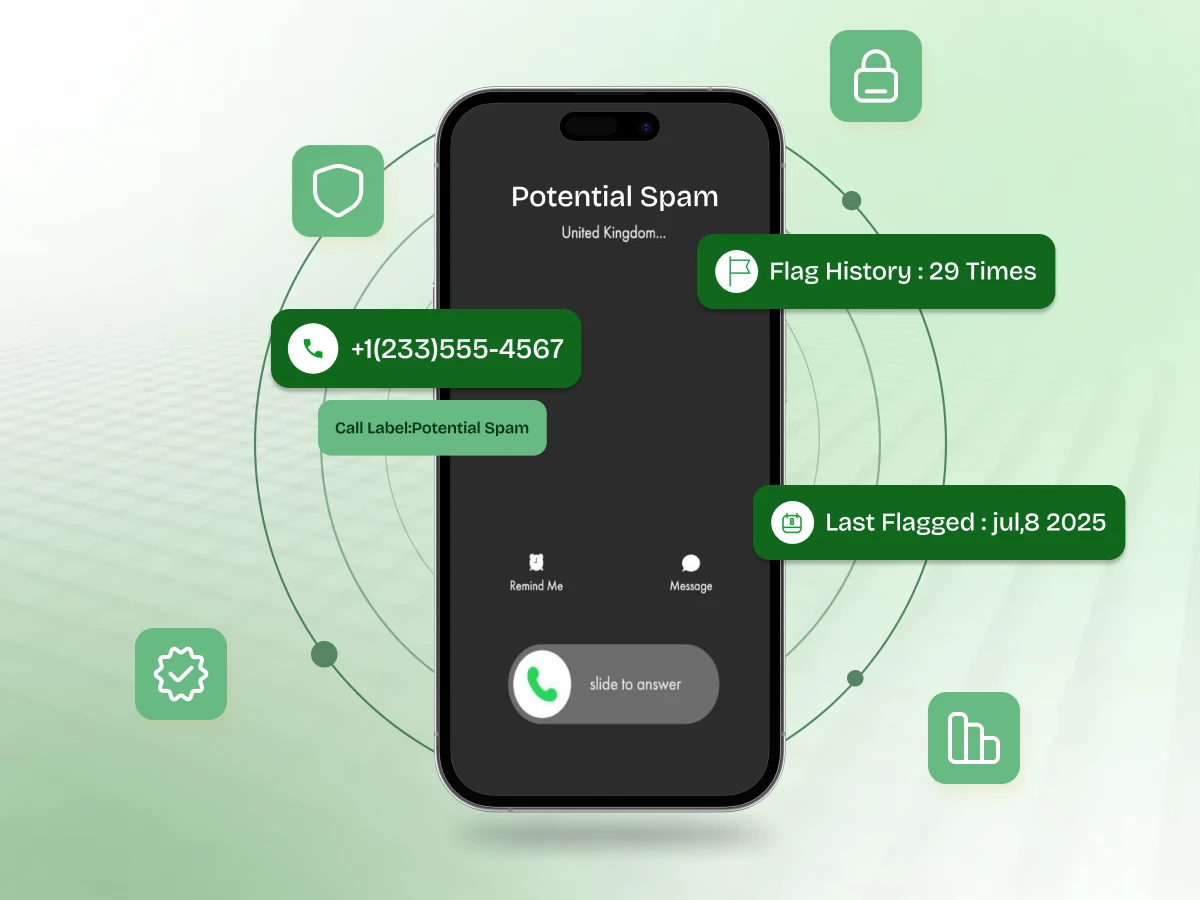 Caller ID Reputation