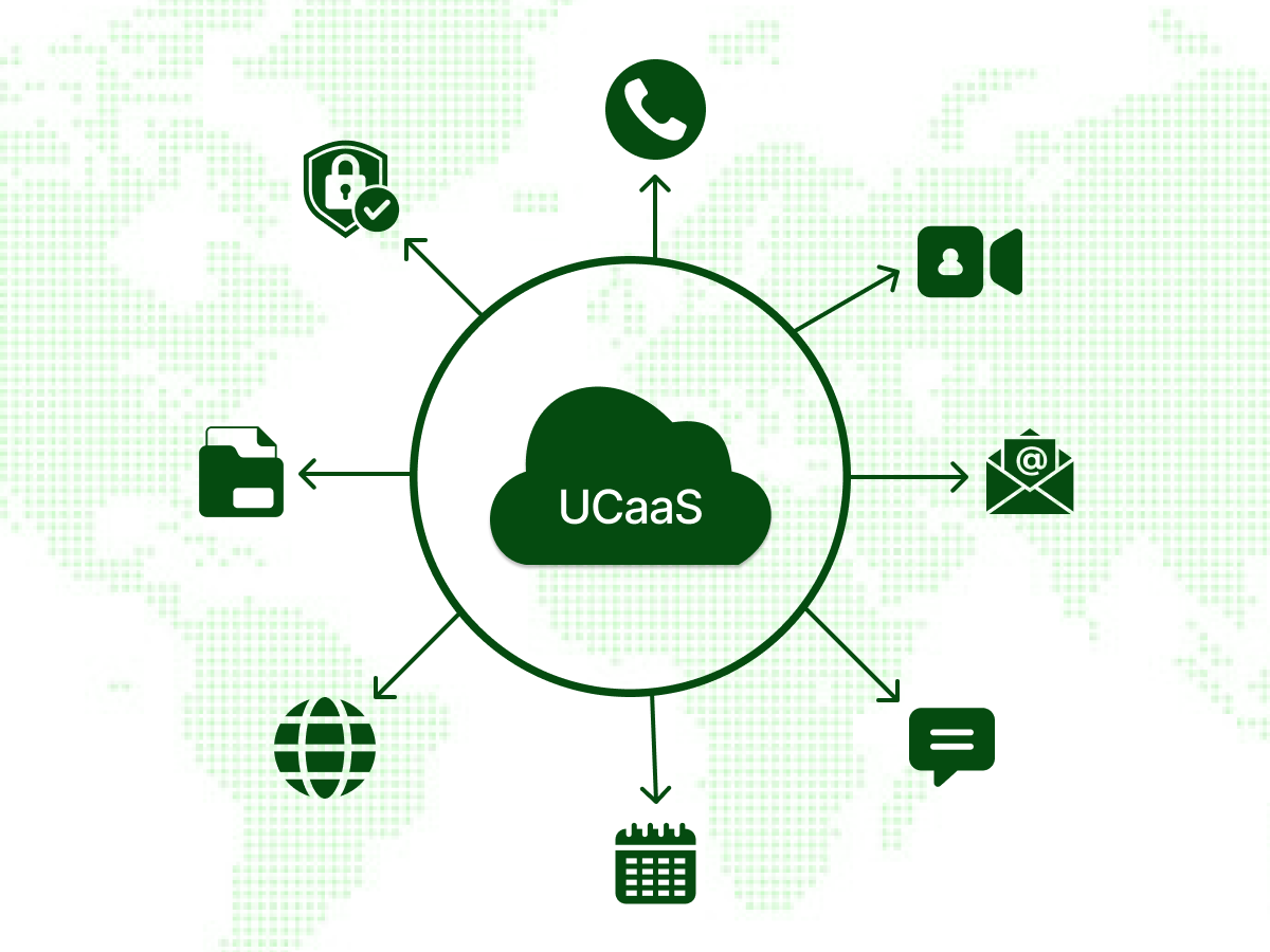 UCaaS Explained: Features, and Benefits