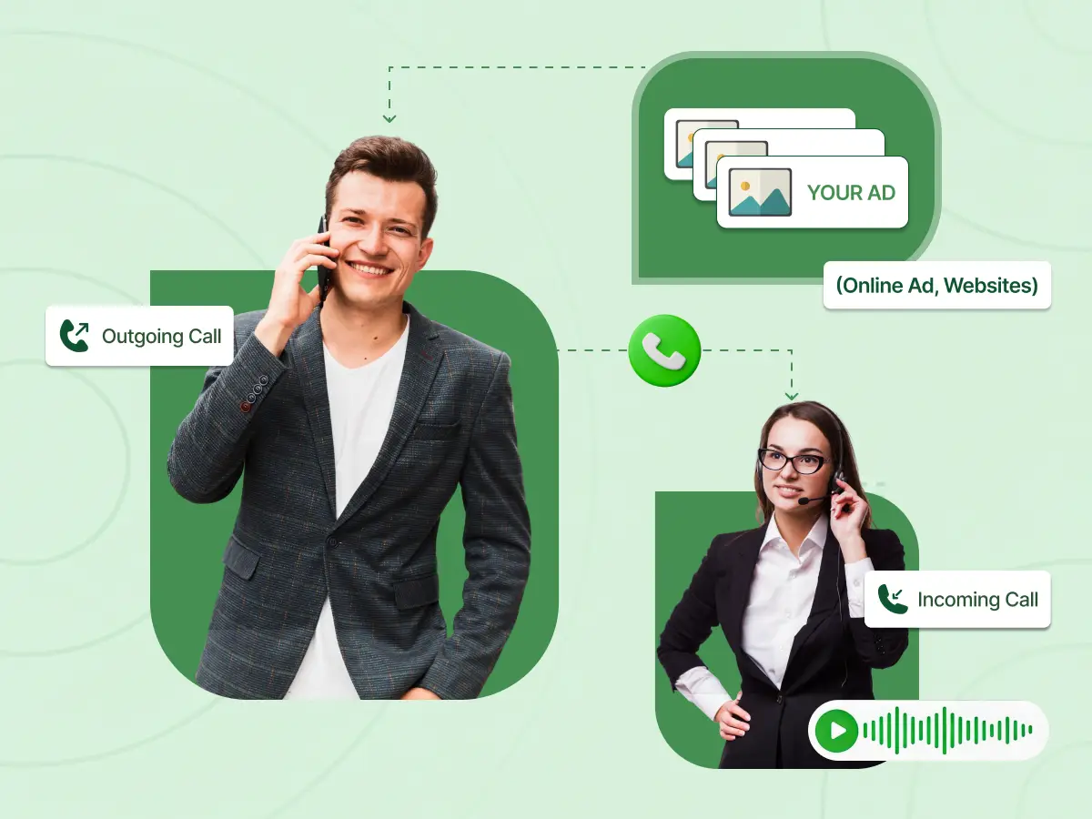 What is call tracking and its benefits.