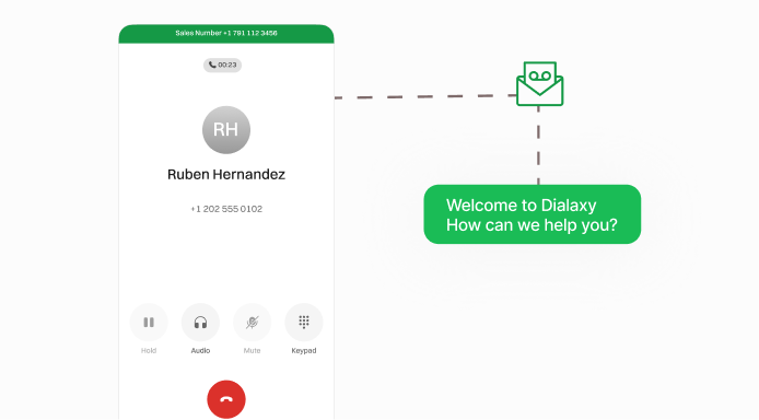 Voicemail Greetings