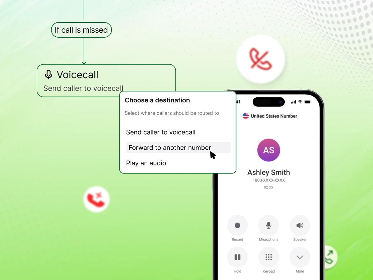 what is unconditional call forwarding.