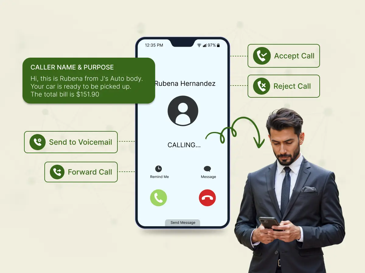 Call Screening - Graphical Representation