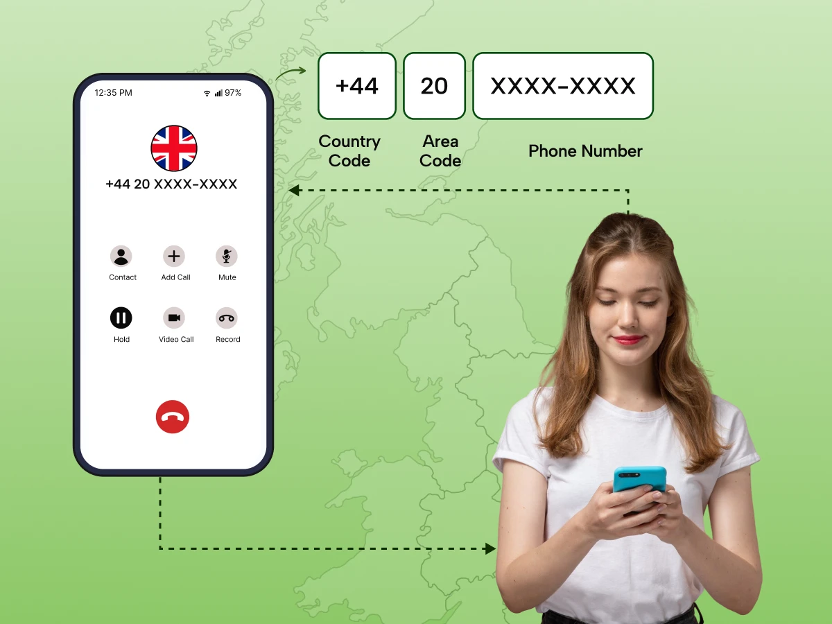 UK Phone Code: Meaning, Benefits, and Dialing Steps