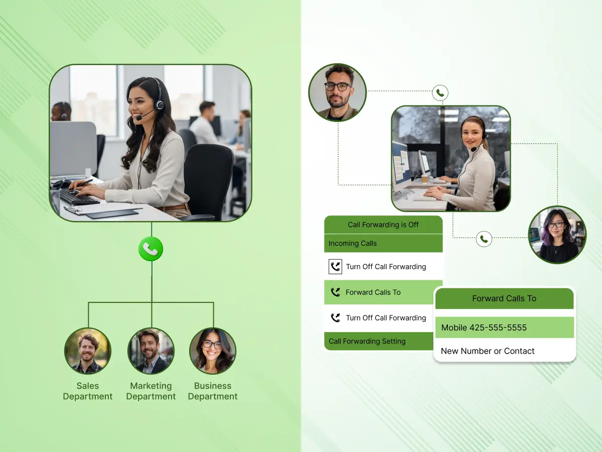 call routing vs call forwarding