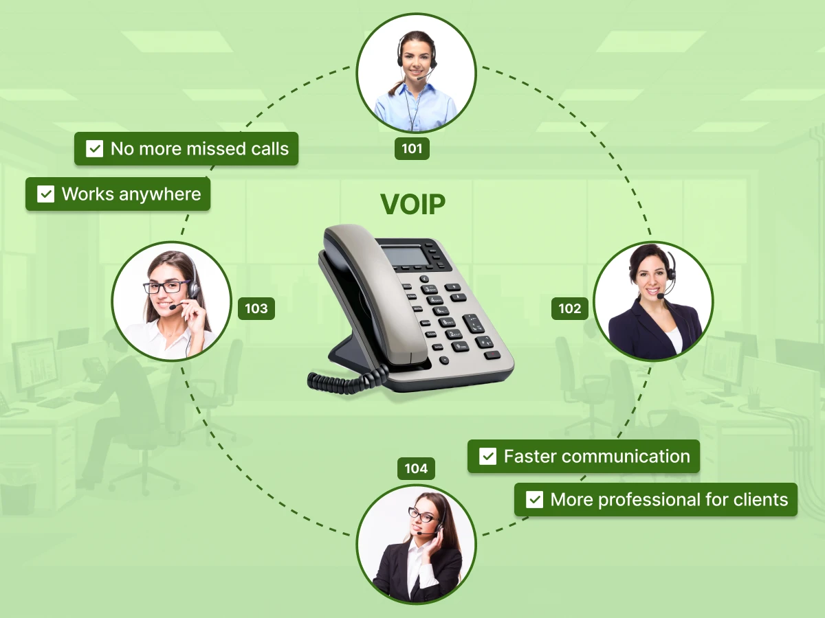 This figure shows VoIP system with multiple extensions for business communication.