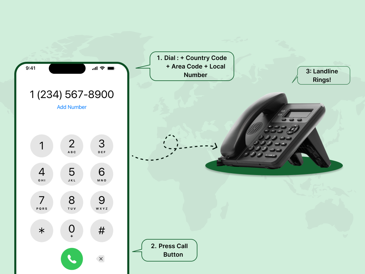 how to call a landline number a complete guide.