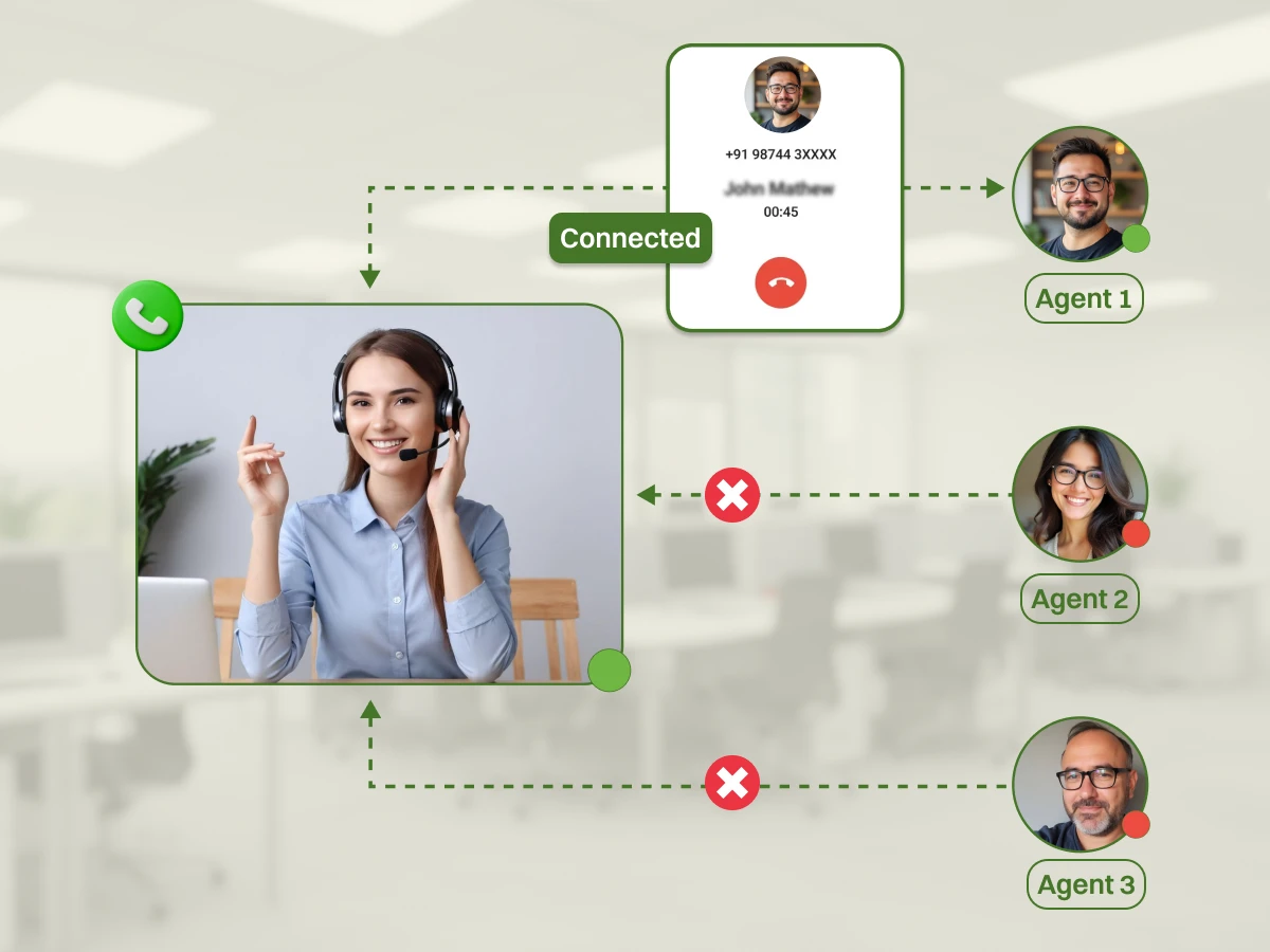 what is progressive dialer how does it work.