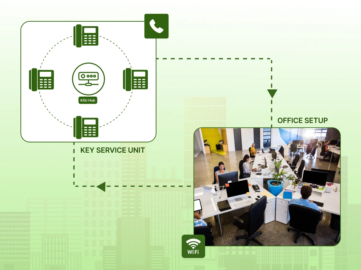 What Is a KSU Phone System? Definition, Benefits & How It Works