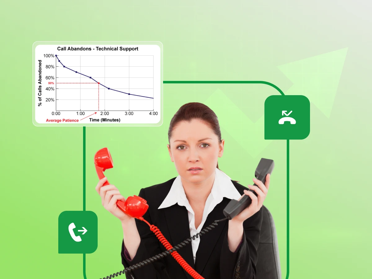 what is call adandonment rate.